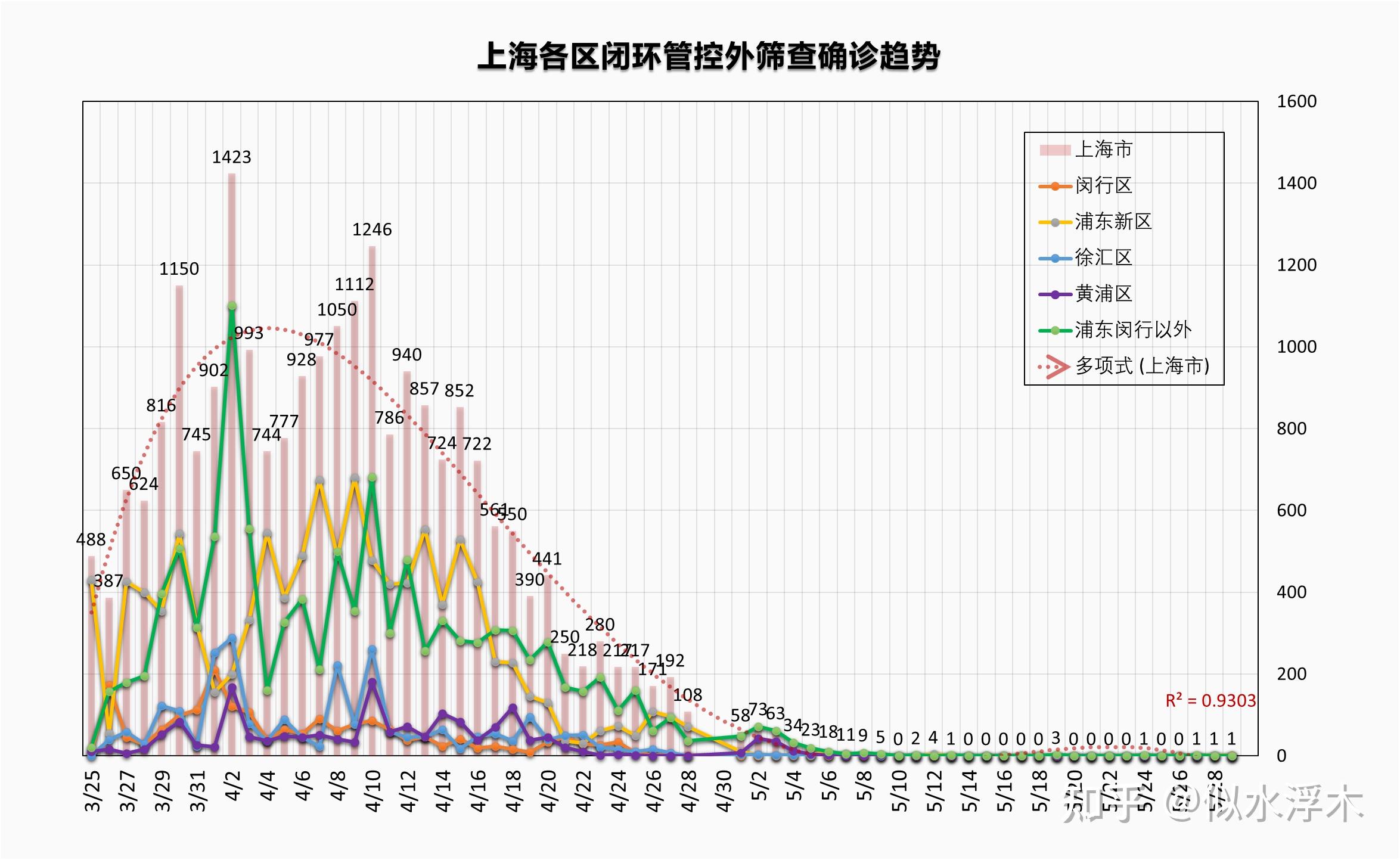 上海疫情形势，挑战与应对策略