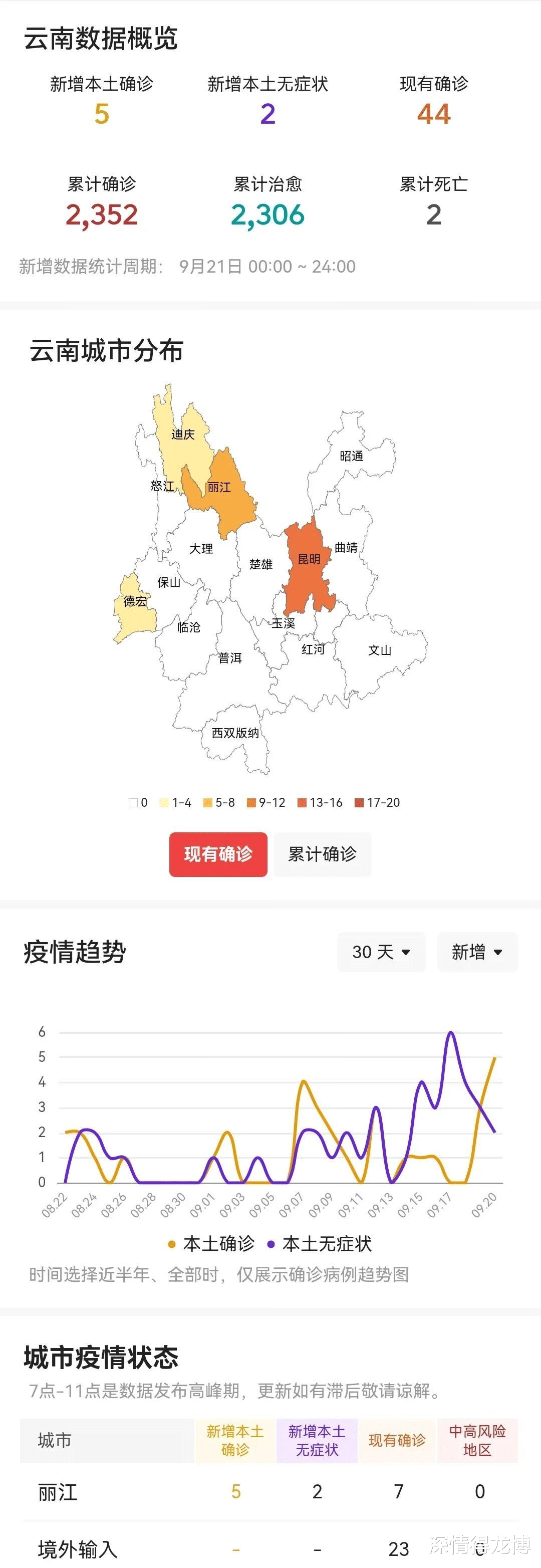 云南省疫情下的具体状况分析