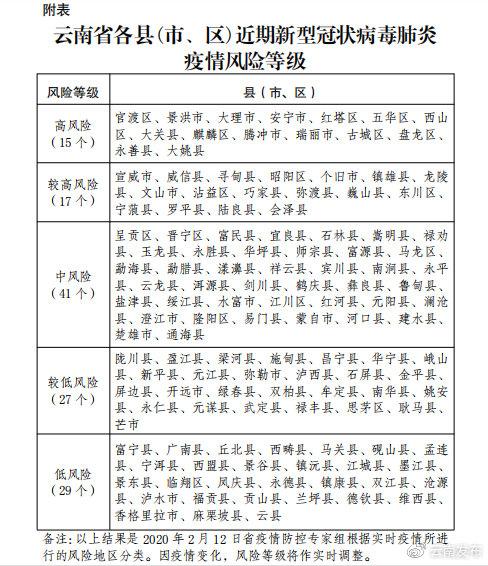 云南省疫情防控工作，挑战与应对策略