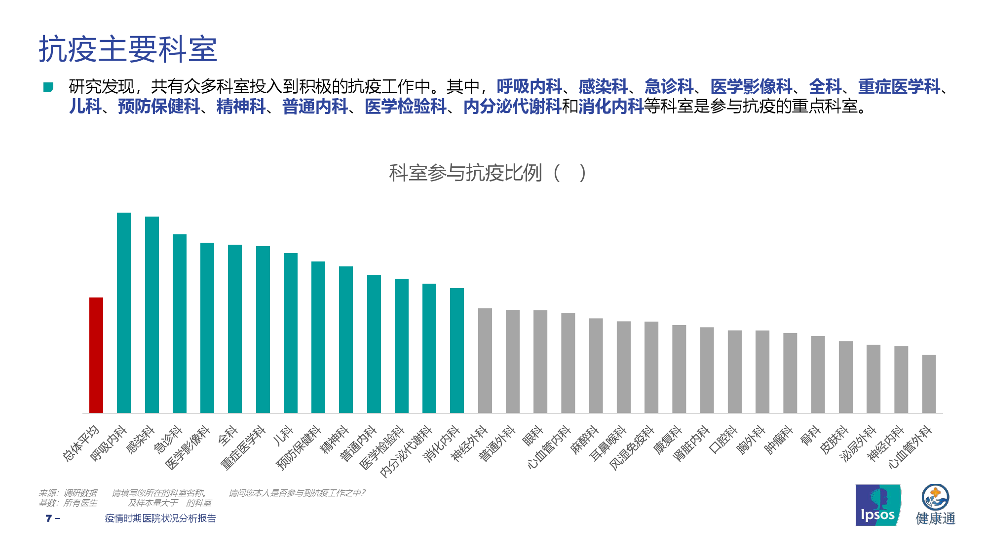 北京市疫情形势分析报告