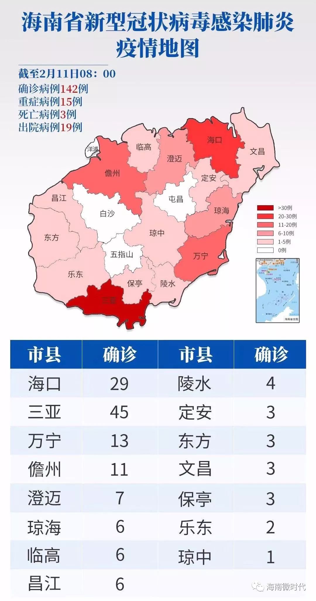 海南省疫情防控动态措施研究报告分析