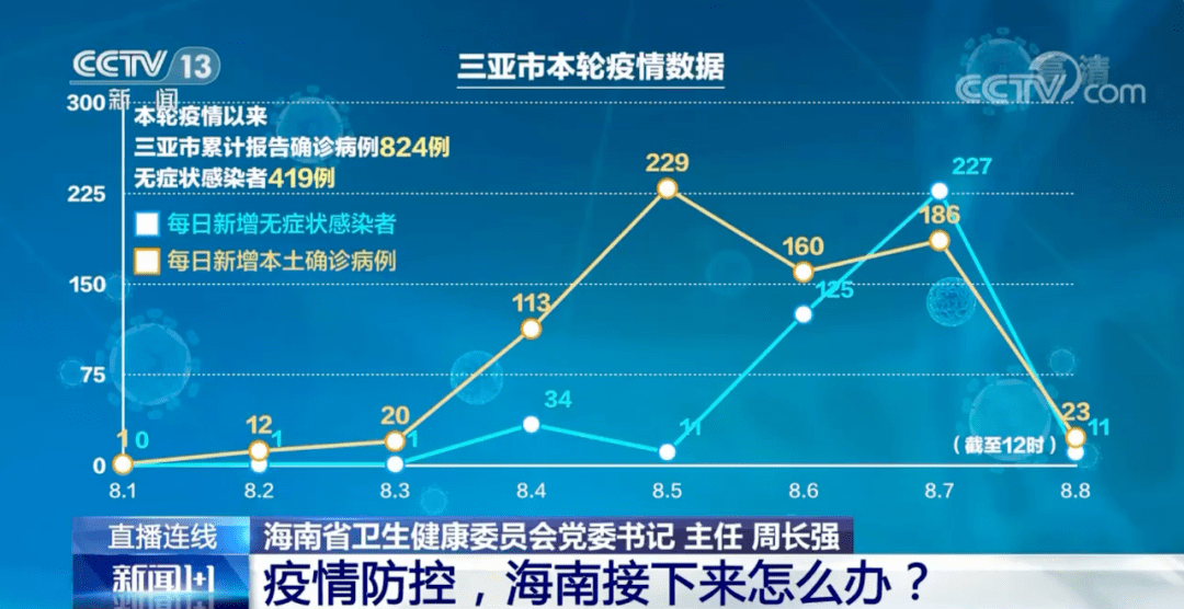 海南省疫情防控动态措施研究报告分析