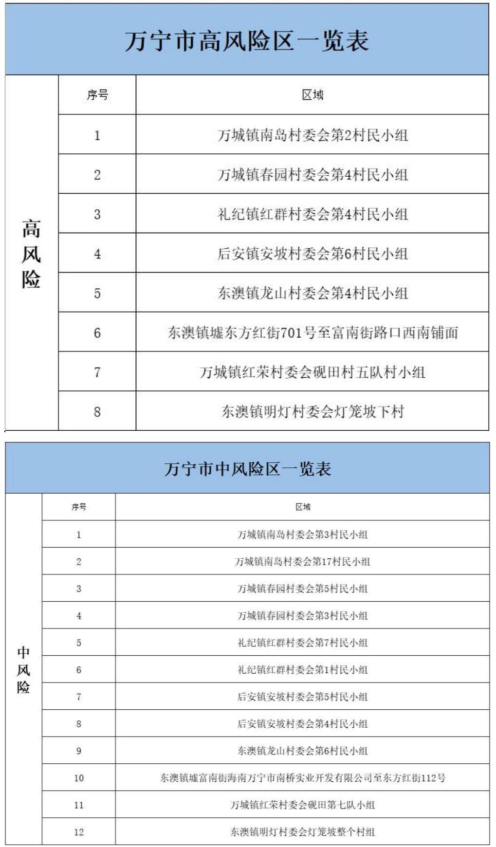 海南省疫情防控指挥部加强全面防控措施，保障群众健康安全新公告发布
