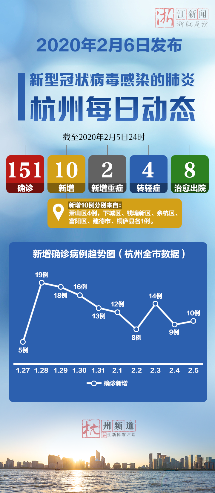 杭州疫情最新动态，全面解析城市防控与应对策略