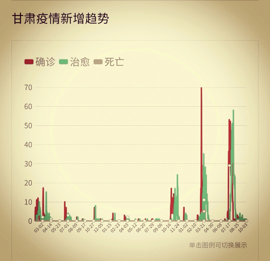 甘肃省疫情深度解析报告
