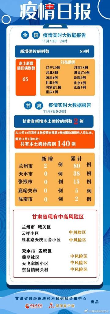 甘肃省疫情深度解析报告