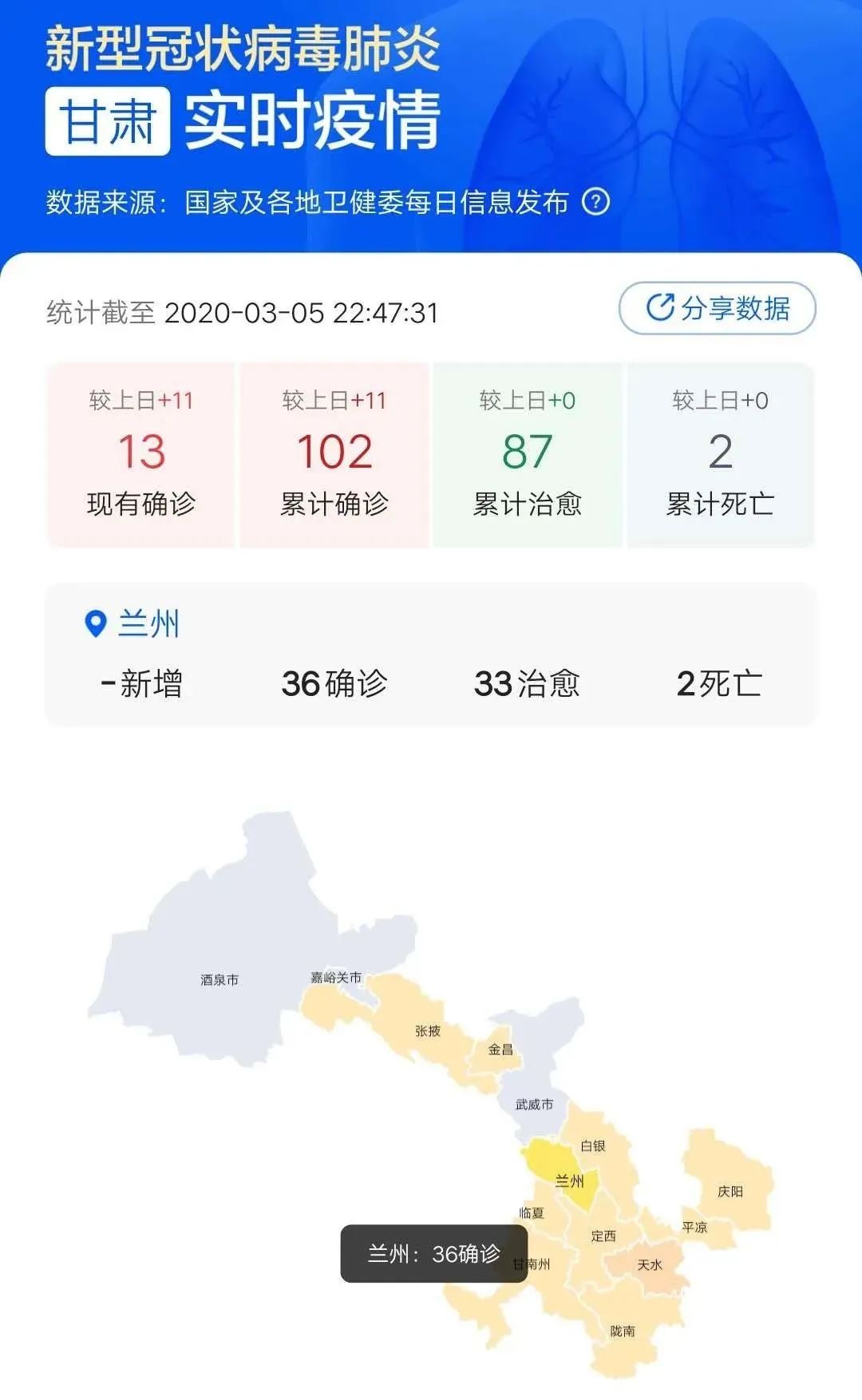 甘肃省疫情防控数据分析报告，最新数据概览