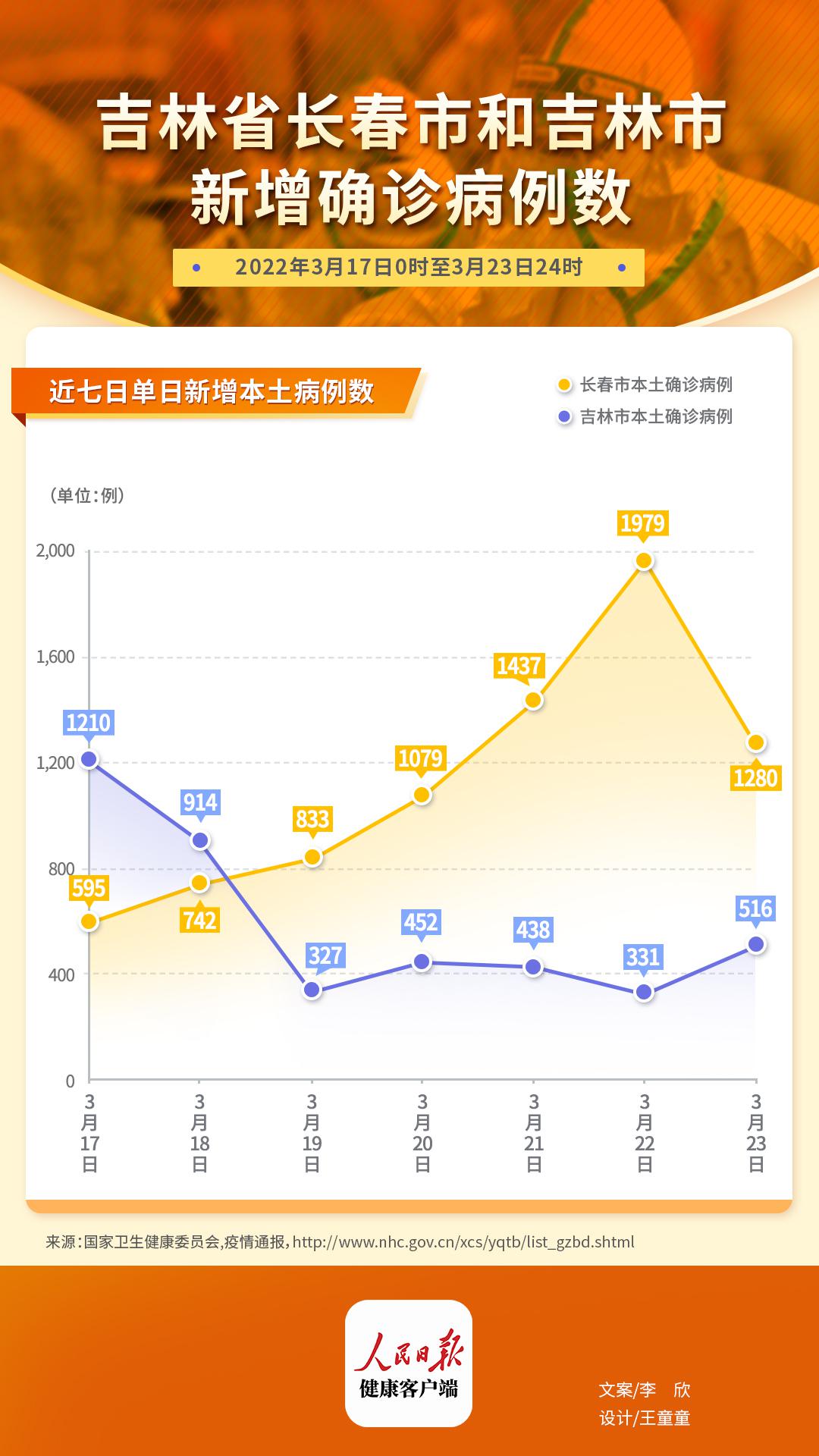 吉林省疫情死亡人数分析报告
