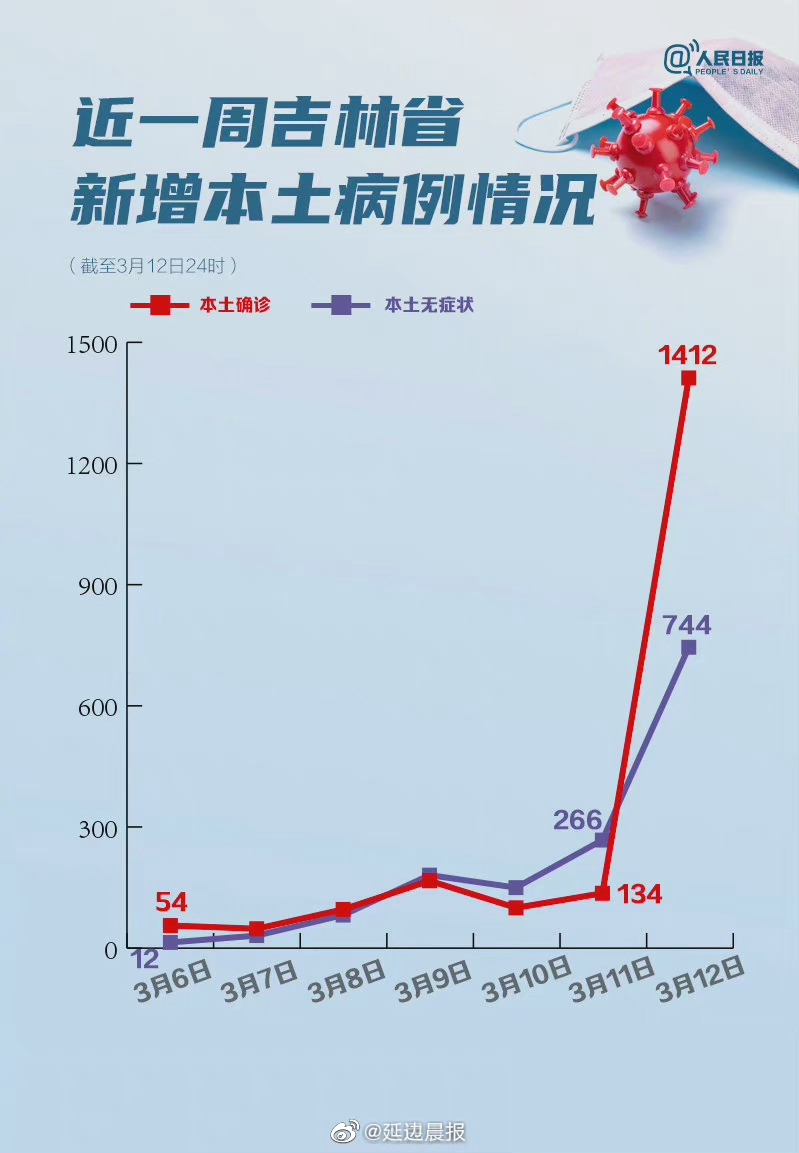 吉林省疫情死亡人数分析报告