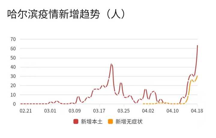 哈尔滨封城决策，疫情之下关乎全局的战略考量