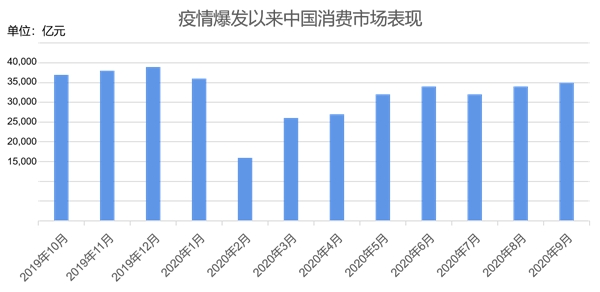 沈阳智慧停车在疫情背景下的运营状况与未来展望