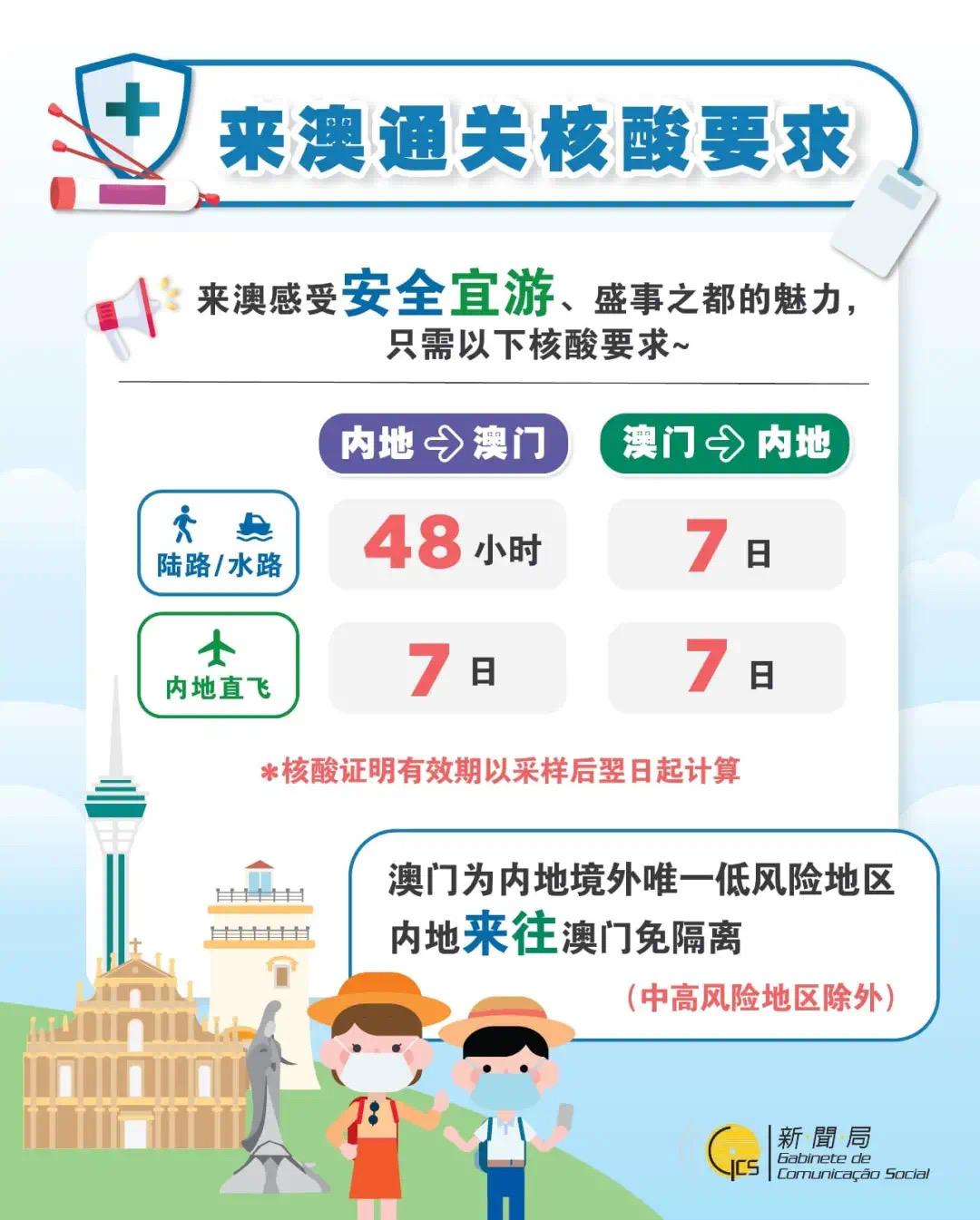 澳门疫情管制，坚决措施与人文关怀的和谐融合