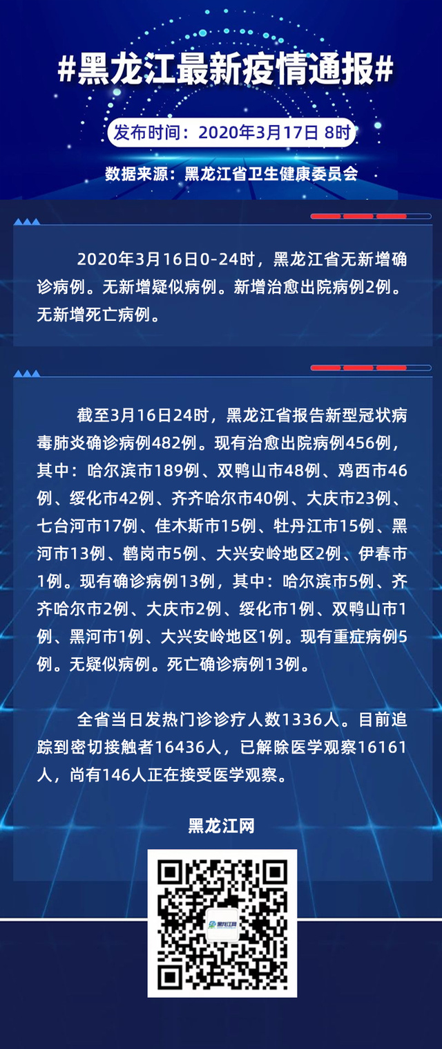 黑龙江省疫情最新情况汇报