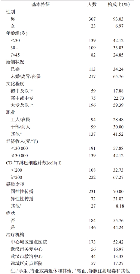 武汉艾滋病疫情最新报告，现状与面临的挑战全面分析