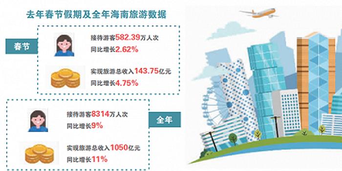 海口市旅游业面对疫情的挑战与机遇分析