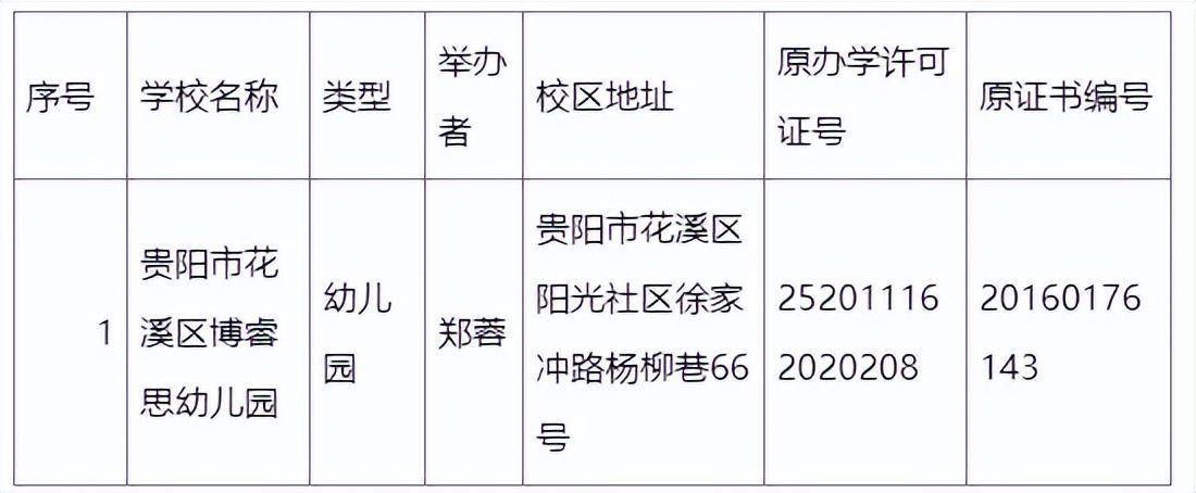 贵阳市幼儿园疫情停课时间与影响分析