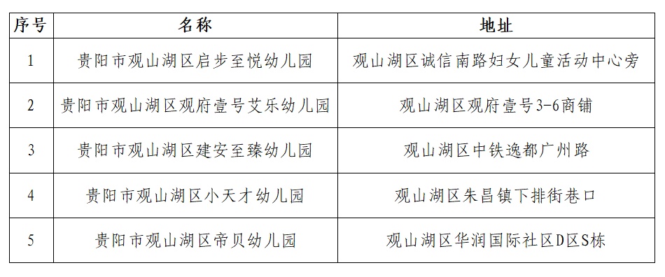 贵阳市幼儿园疫情停课时间与影响分析