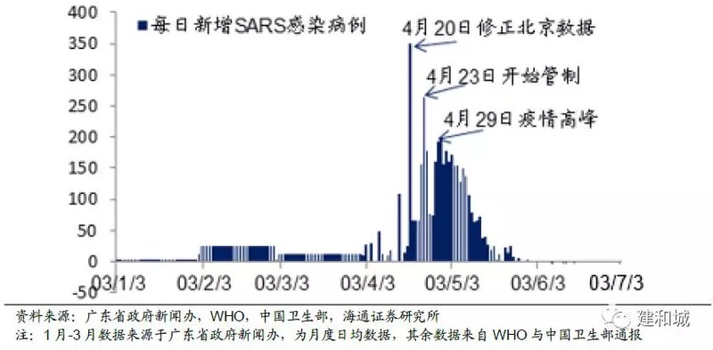 长沙疫情封锁年份探究