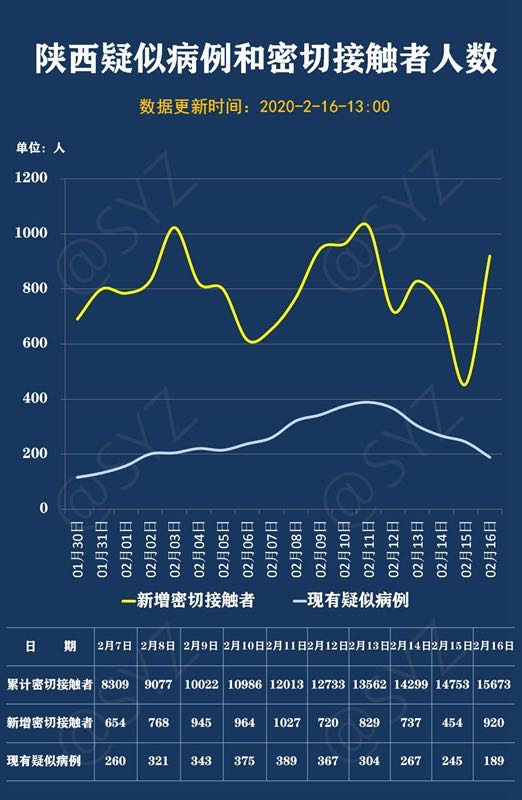 西安疫情挑战与反思，负面新闻背后的思考