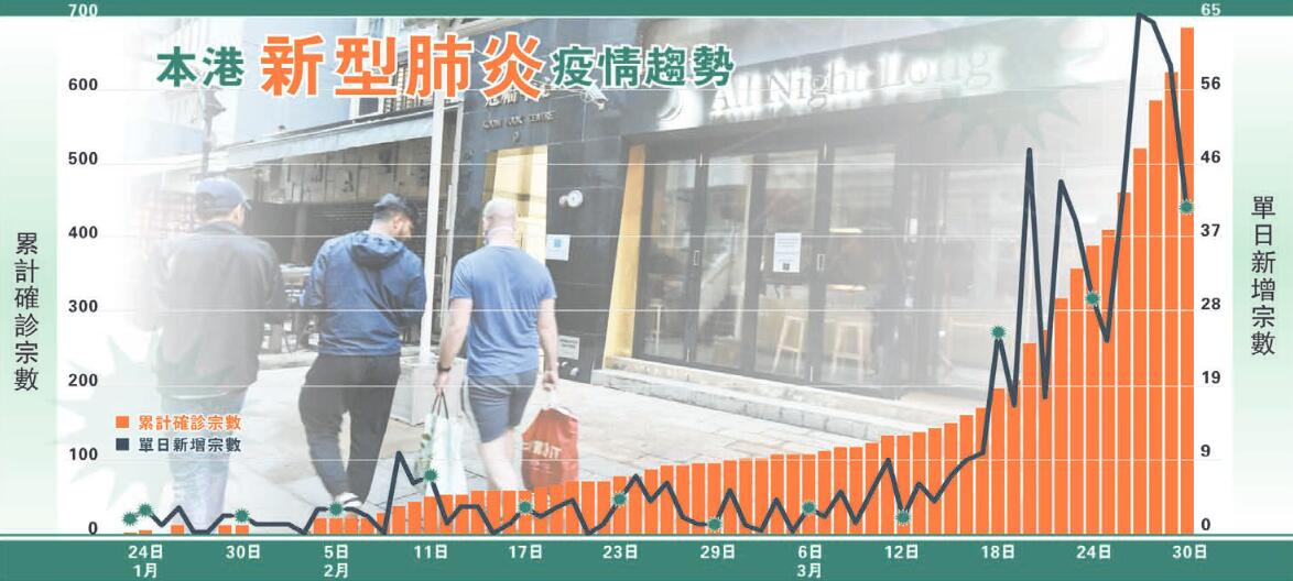 香港近期疫情最新情况分析报告