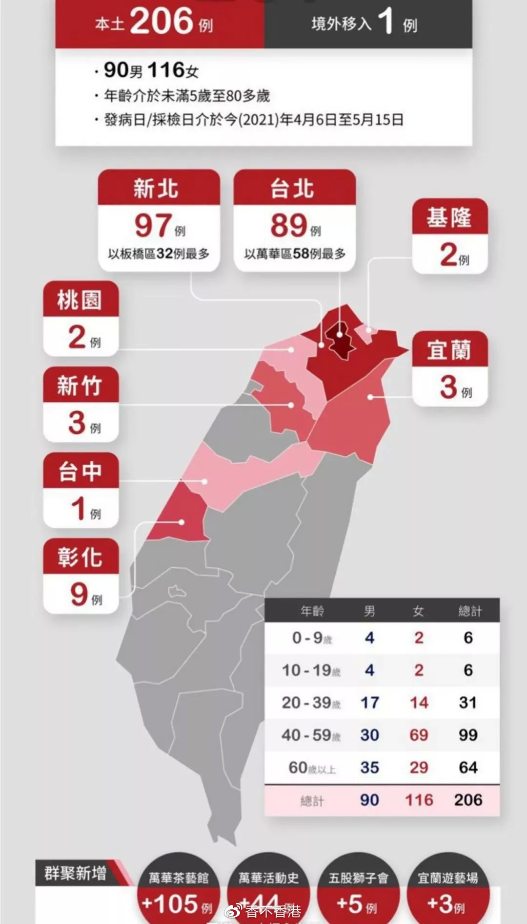 台北疫情最新动态及其影响分析