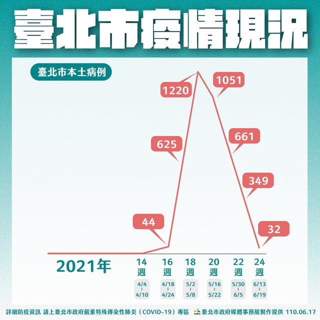 台北疫情最新动态及其影响分析