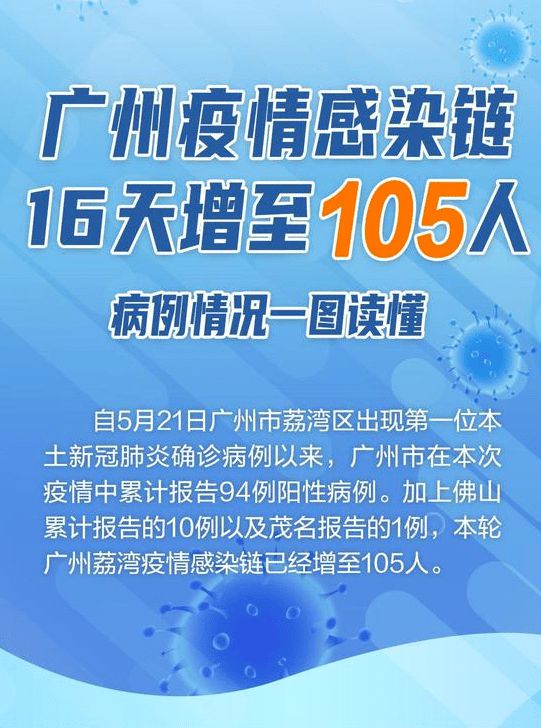香港未来三日疫情观察与应对策略最新消息