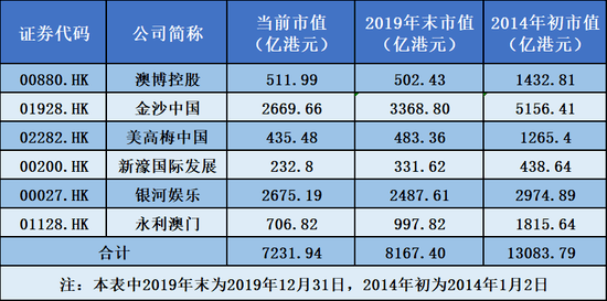 澳门赌场疫情期间停业状况概述