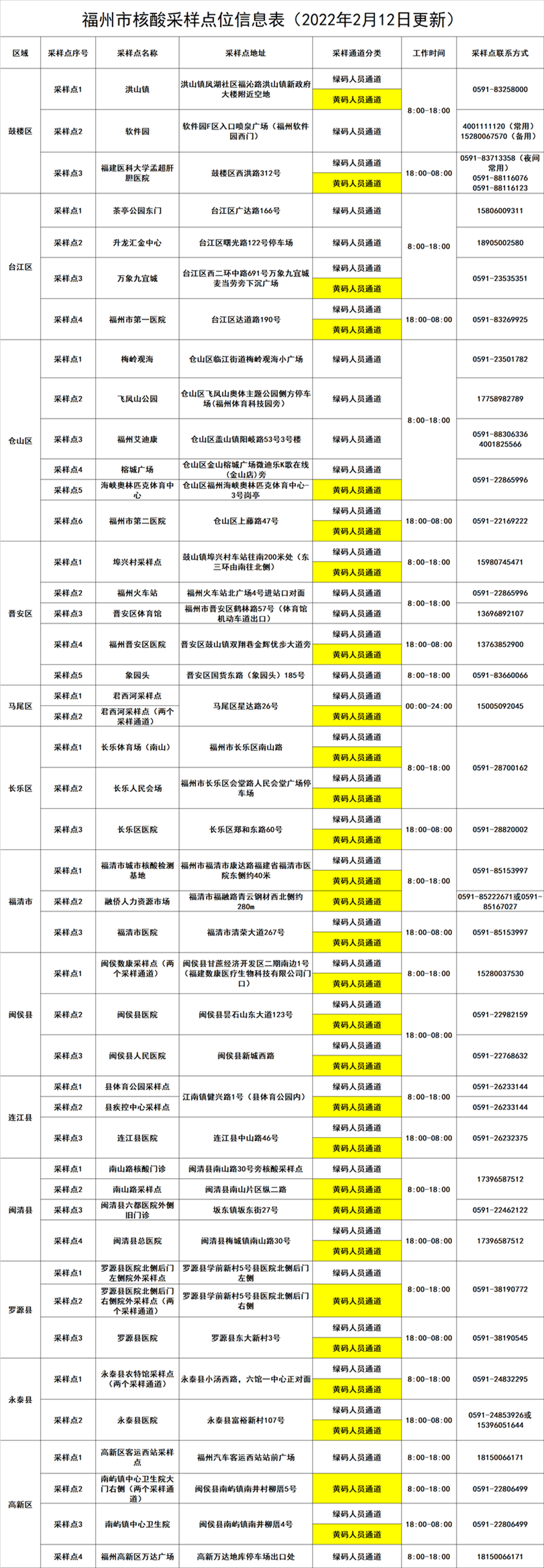 福建省发布疫情防控最新通告，筑牢防线保障人民生命健康安全