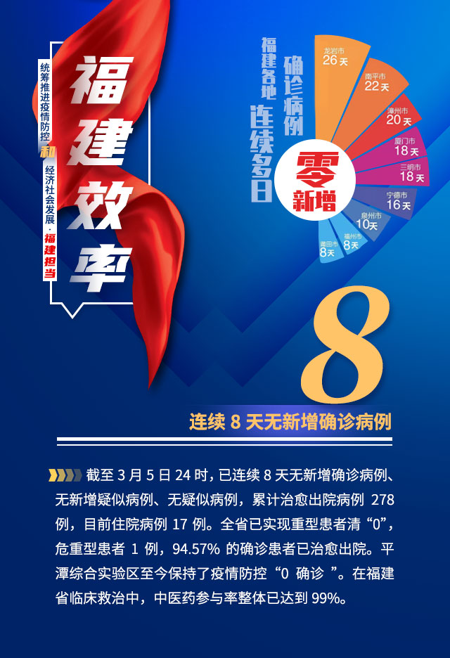 福建省最新疫情政策，全面强化防控，保障民众健康