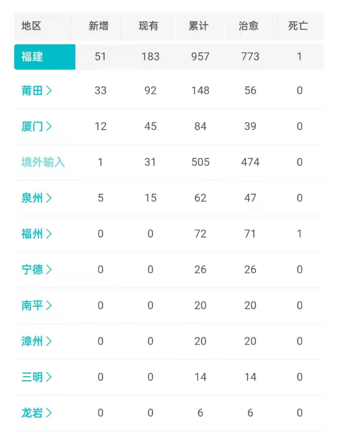福建省疫情最新情况报告（3月21日）公布最新数据