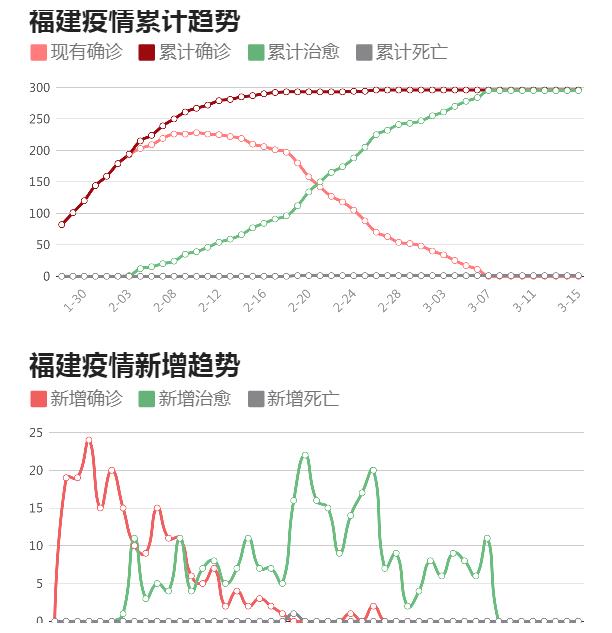 福建省疫情最新情况报告（3月21日）公布最新数据