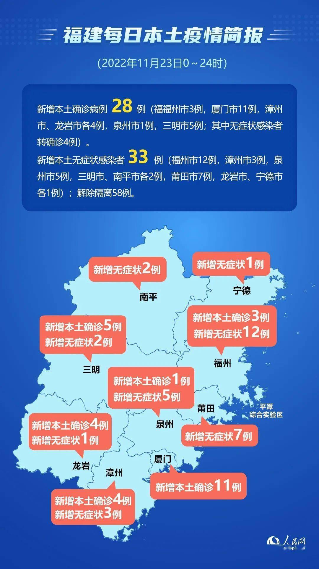 福建省疫情消息深度解读