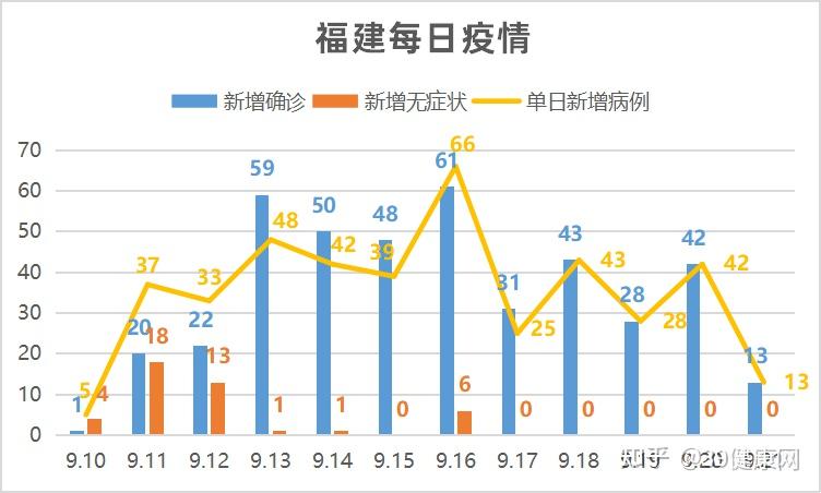 福建省疫情消息深度解读