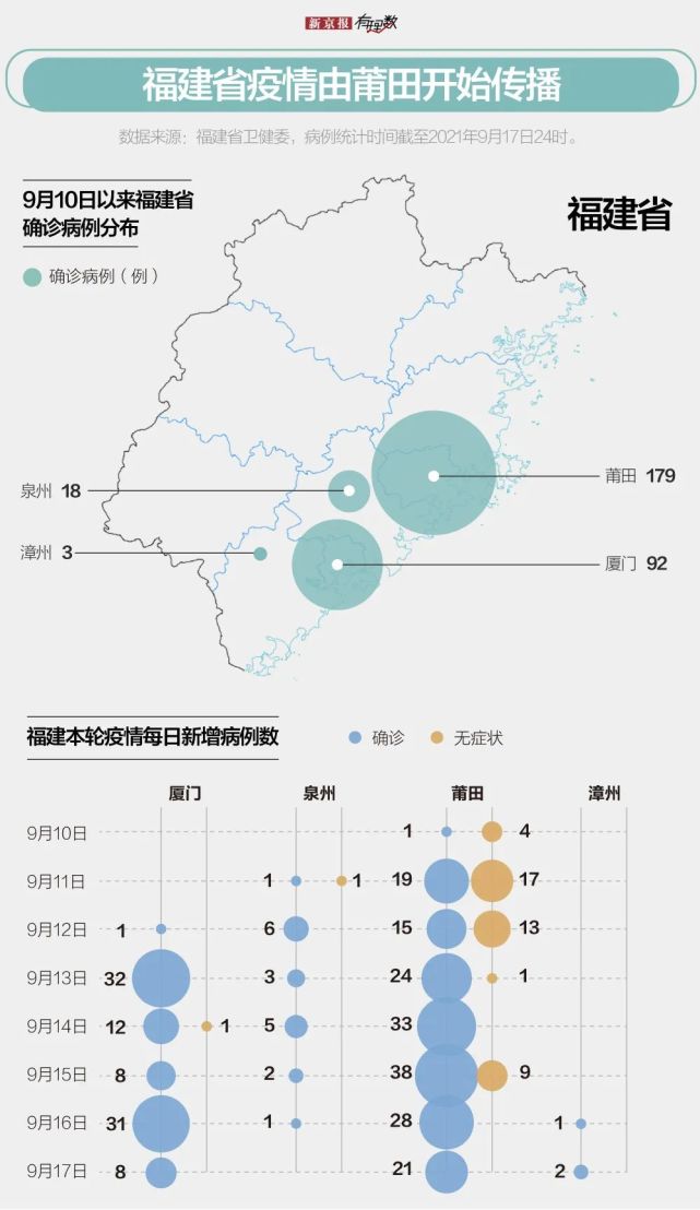 福建省疫情消息深度解读
