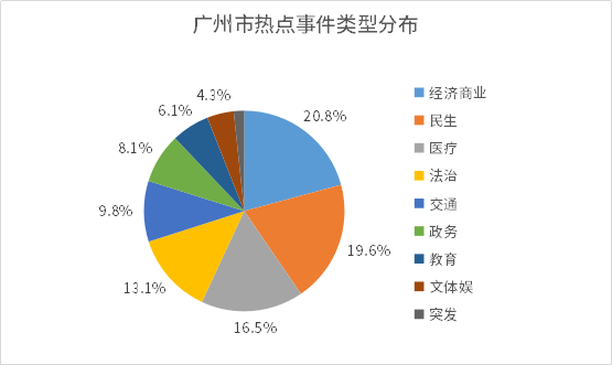 福建省疫情信息及影响分析概述