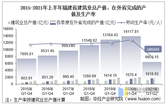 福建省疫情信息及影响分析概述