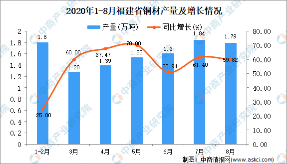 福建省疫情统计图分析简报