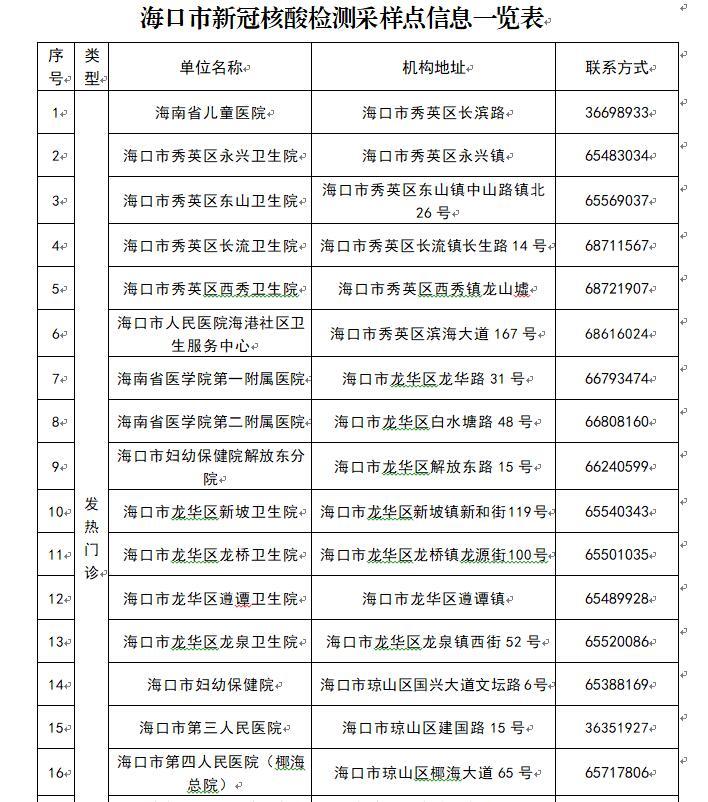 福建海口疫情，挑战与应对策略