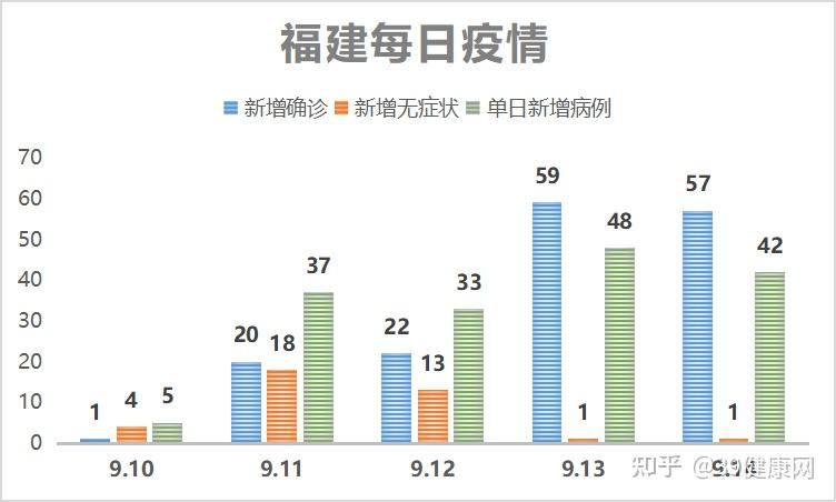 福建省疫情报告新增情况分析解读