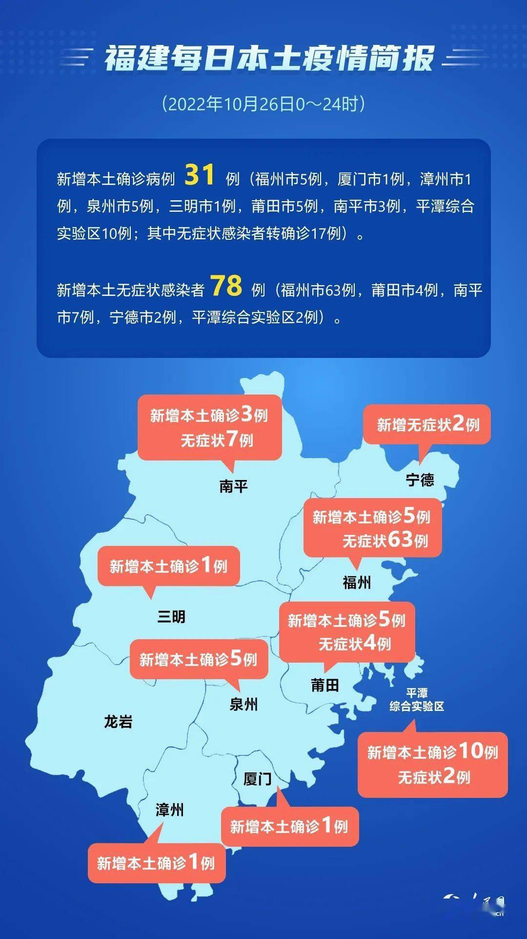 福建疫情通知与上海动态更新，联防联控，共同筑牢防线