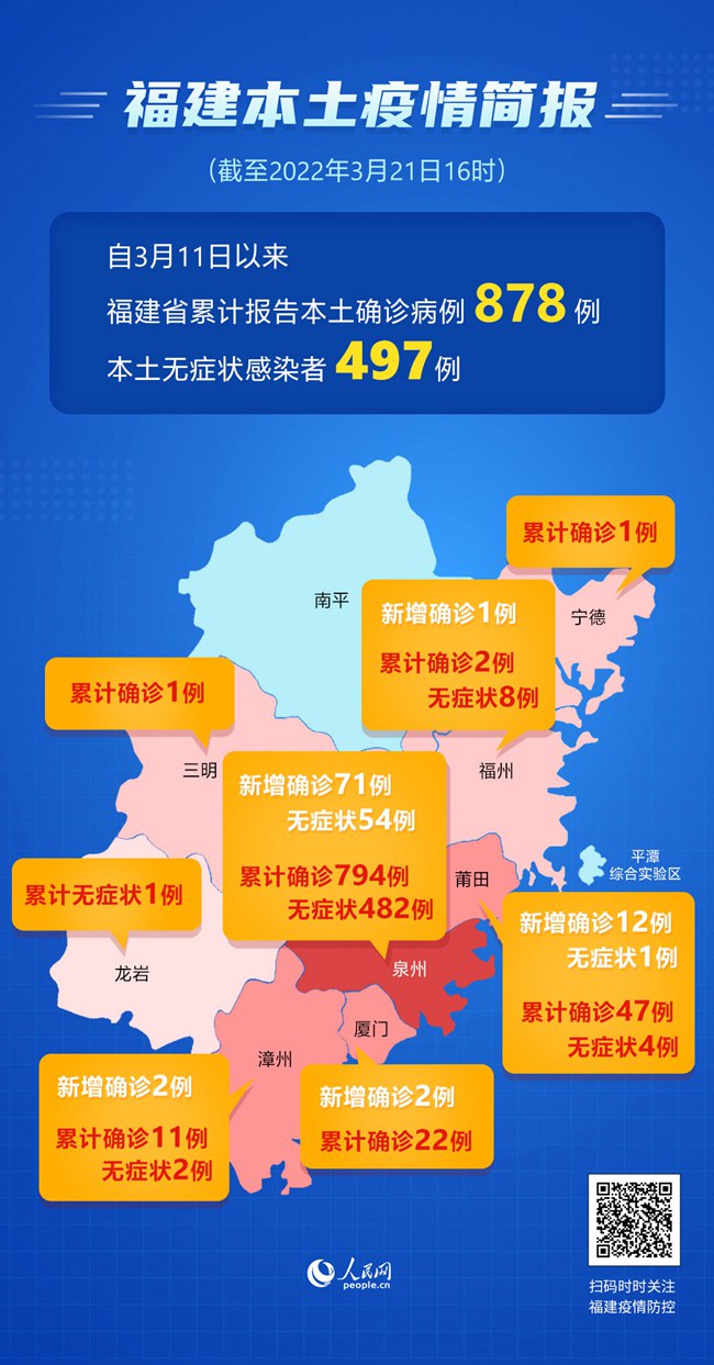 福建省最新疫情要求及其影响分析