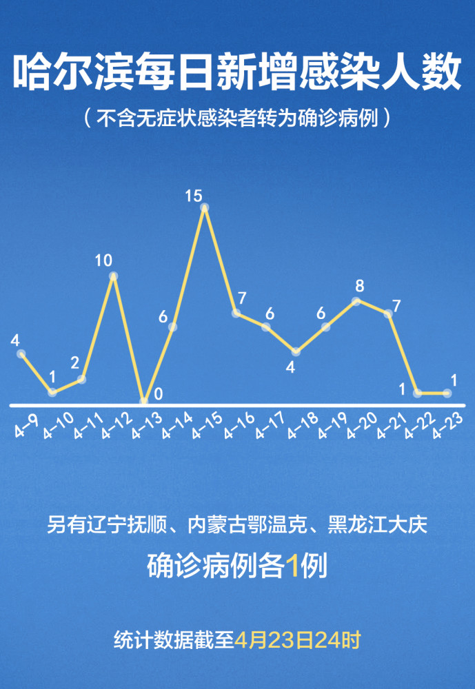 哈尔滨与福建疫情，深度解析病毒传播之路