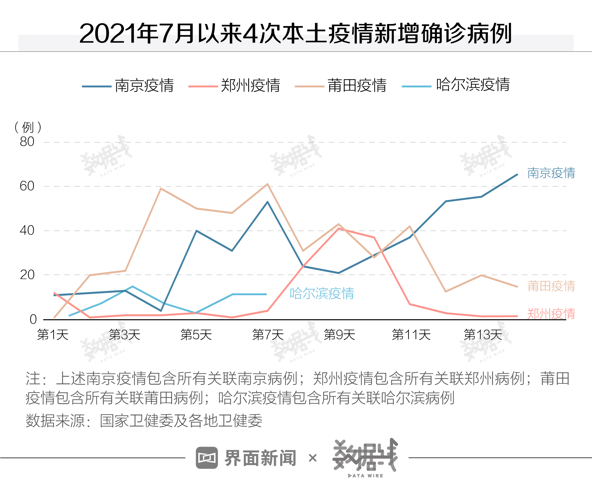 哈尔滨与福建疫情，深度解析病毒传播之路