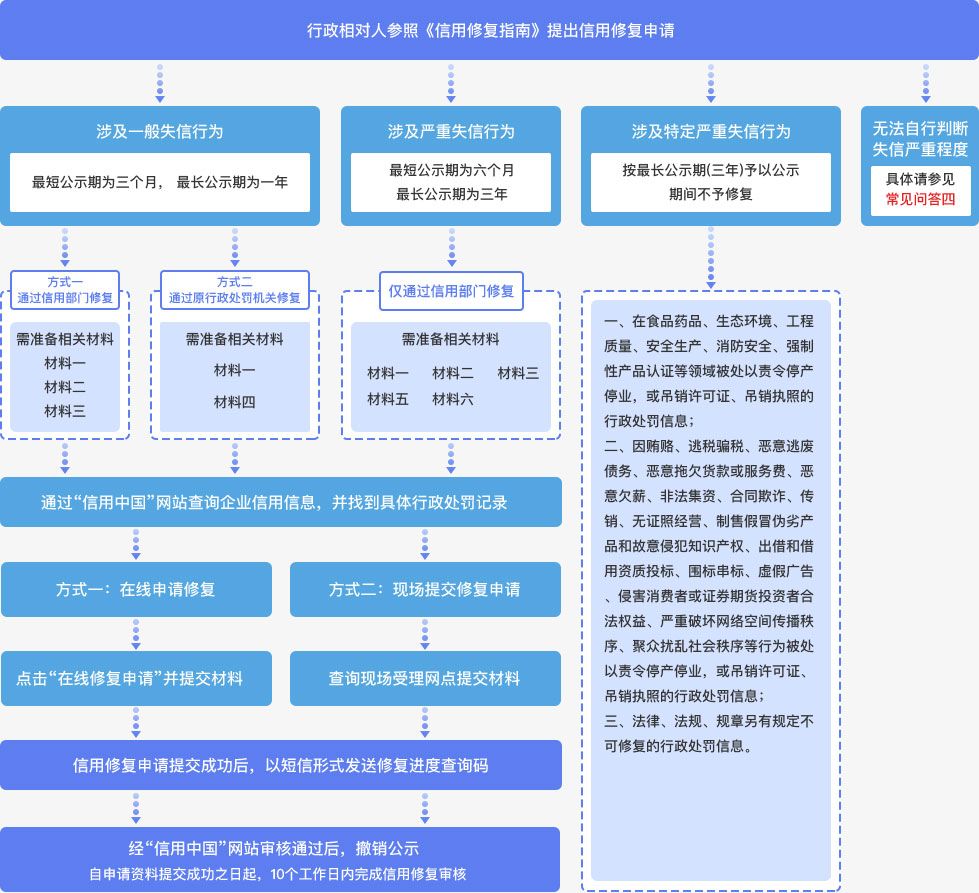 福建福州疫情防控服务平台的实践探索与成效