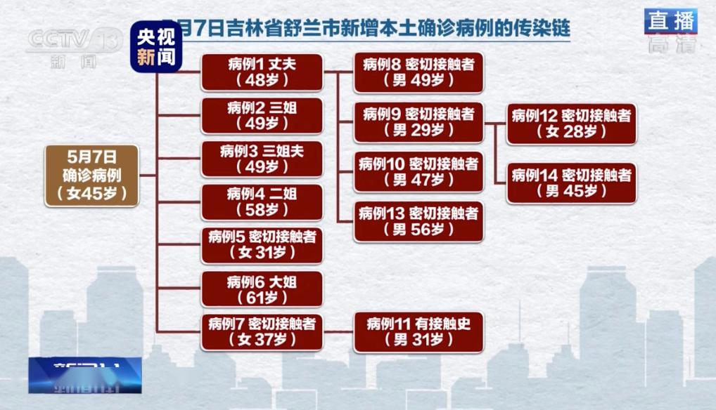 福建与哈尔滨疫情挑战与应对策略