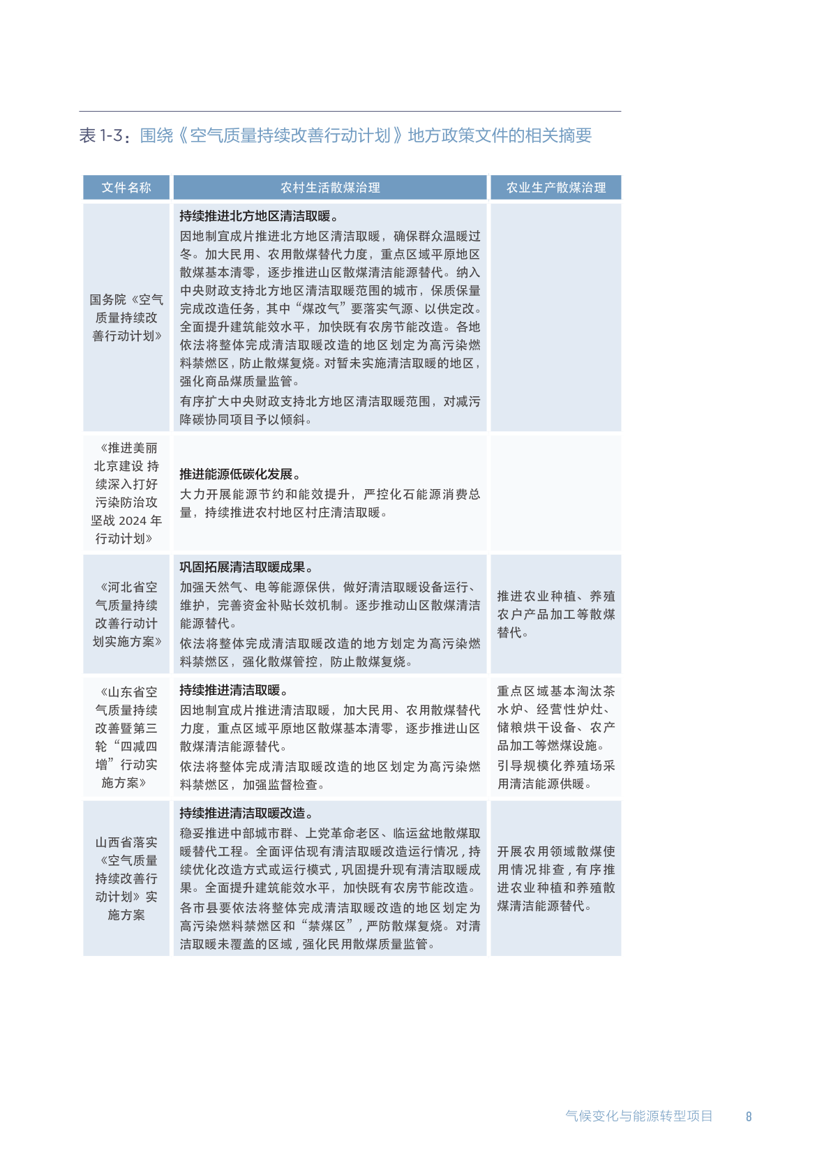 青海省疫情管控与山西省最新消息综合报告摘要