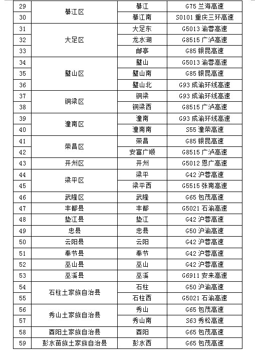 重庆市疫情防控措施方案详解