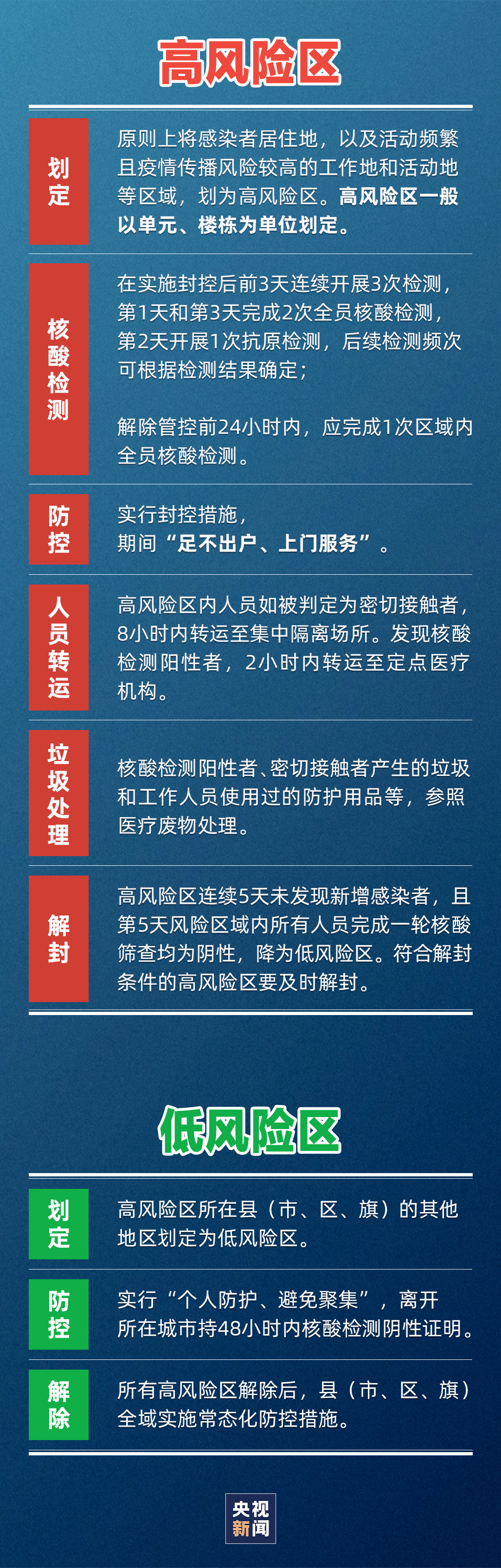 青海省疫情防控最新政策解读