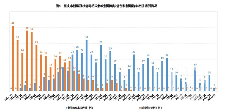 重庆市疫情防控图，揭示疫情现状与未来趋势的利器